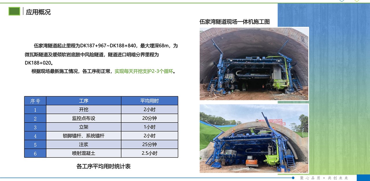 LH-150Y掘进支护一体机组(图5) LH-150Y掘进支护一体机组(图5)